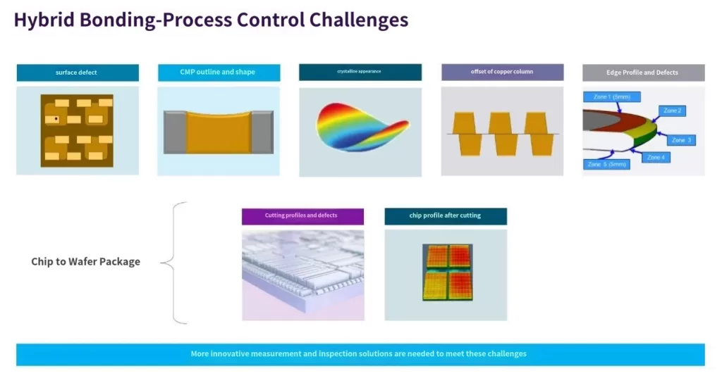 Trends in Chip and Packaging Technology Development